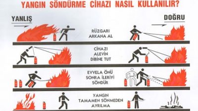 Yangın Tüpü Nasıl Kullanılır? Nelere dikkat edilmelidir?